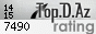 Top.D.Az Rating